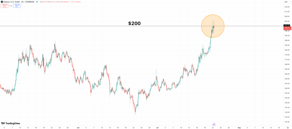SOL price chart