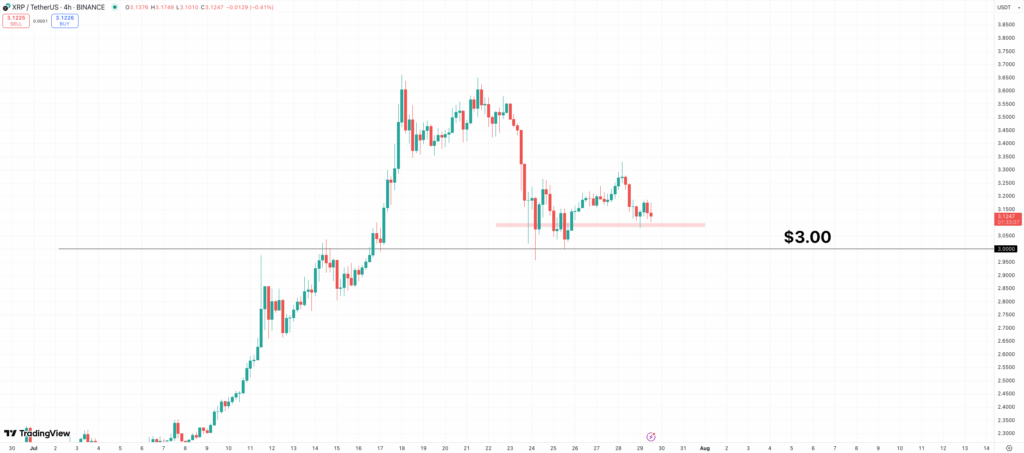 XRP Value Prediction: XRP Bulls Goal  by Finish of 12 months as Good Cash Rotates into HYPER Presale