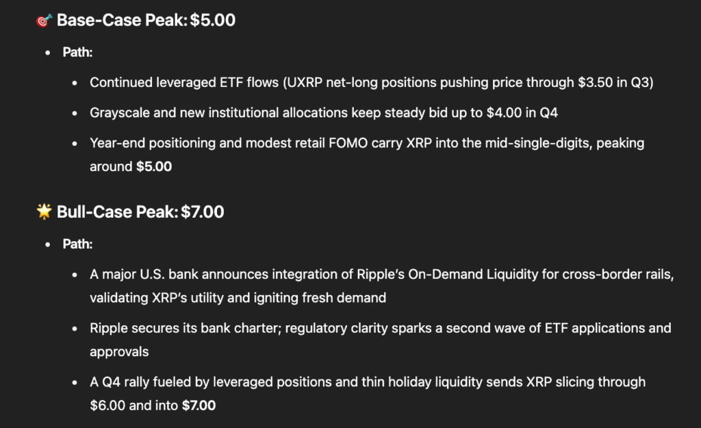 ChatGPT's price prediction for XRP