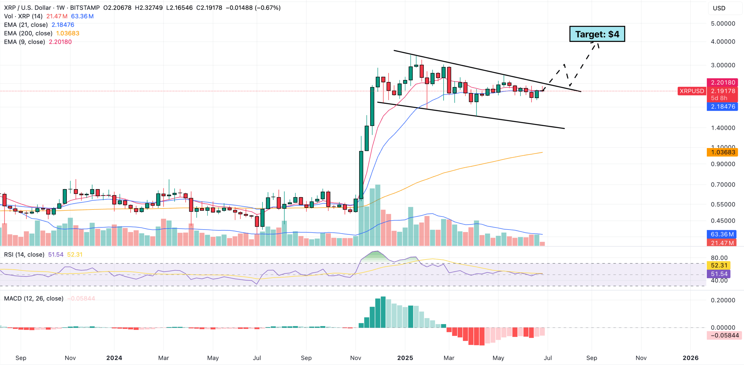 xrp price chart