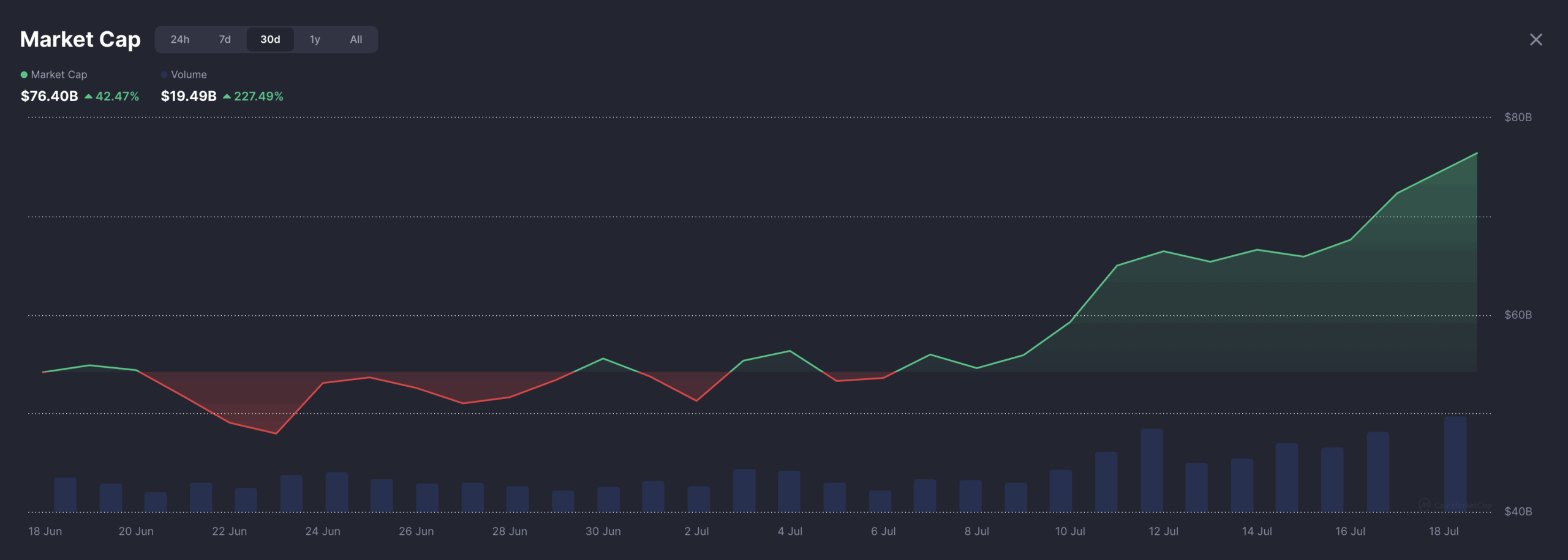meme coins performance