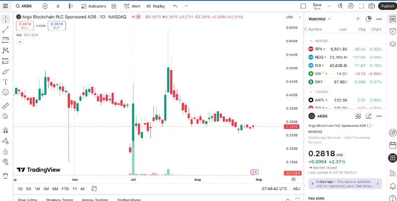 Argo blockchain trading price
