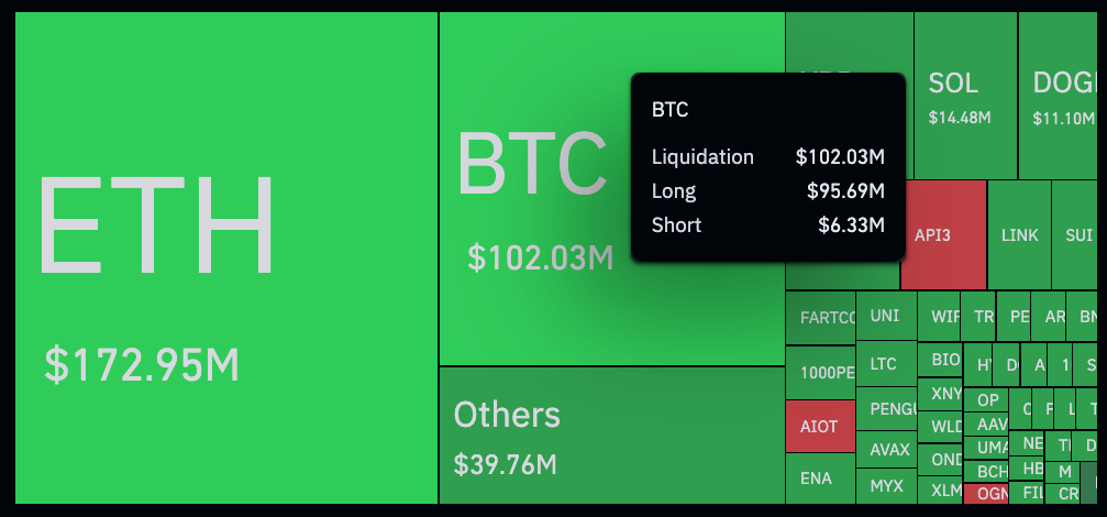Bitcoin Worth Prediction: Dip to 0K Earlier than Rebound to 0K?