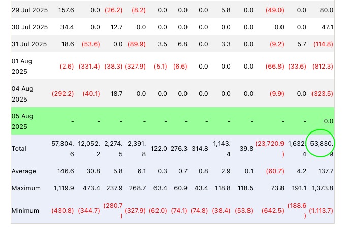 BTC spot ETF flows