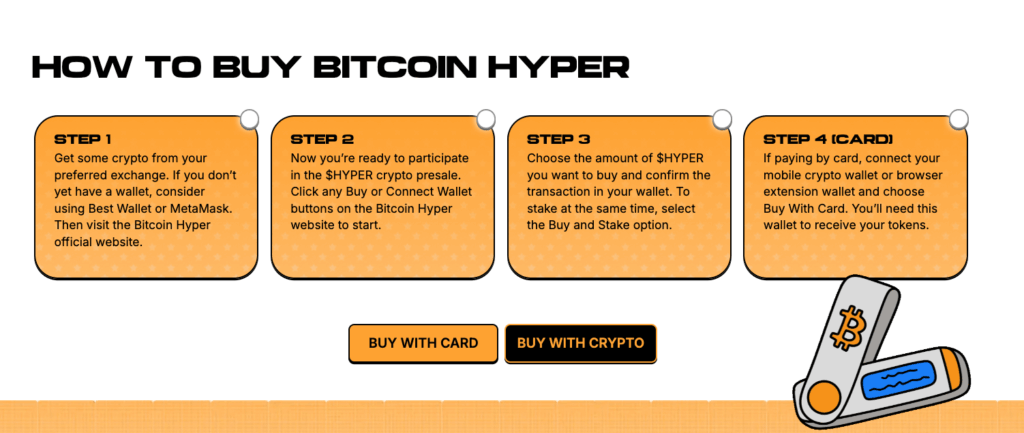 How to buy Bitcoin Hyper