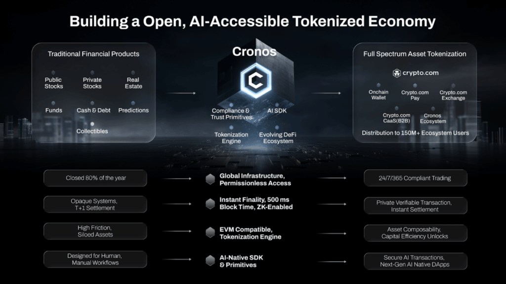 Cronos roadmap