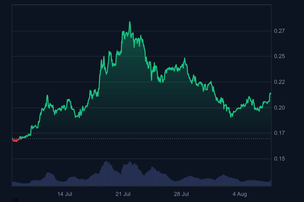 Dogecoin Price Prediction: Analysts Eye Bullish Setup Despite Short-term  Correction Risk