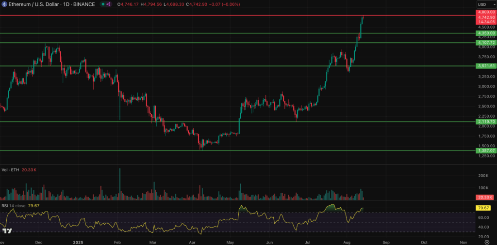 ETH Price Chart-min