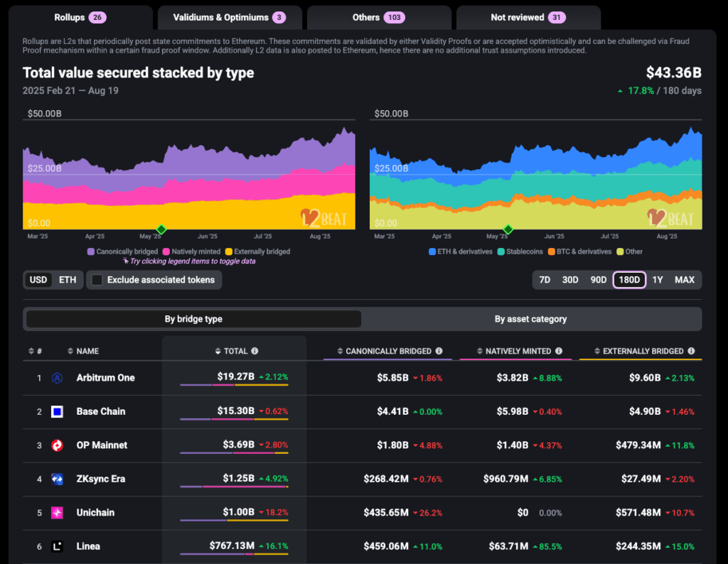 ETH Layer-2 data