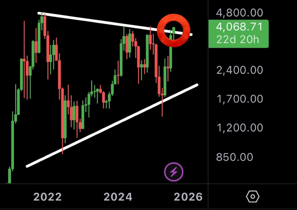 Ethereum Breakout Sparks Debate on Altcoin Season Timing