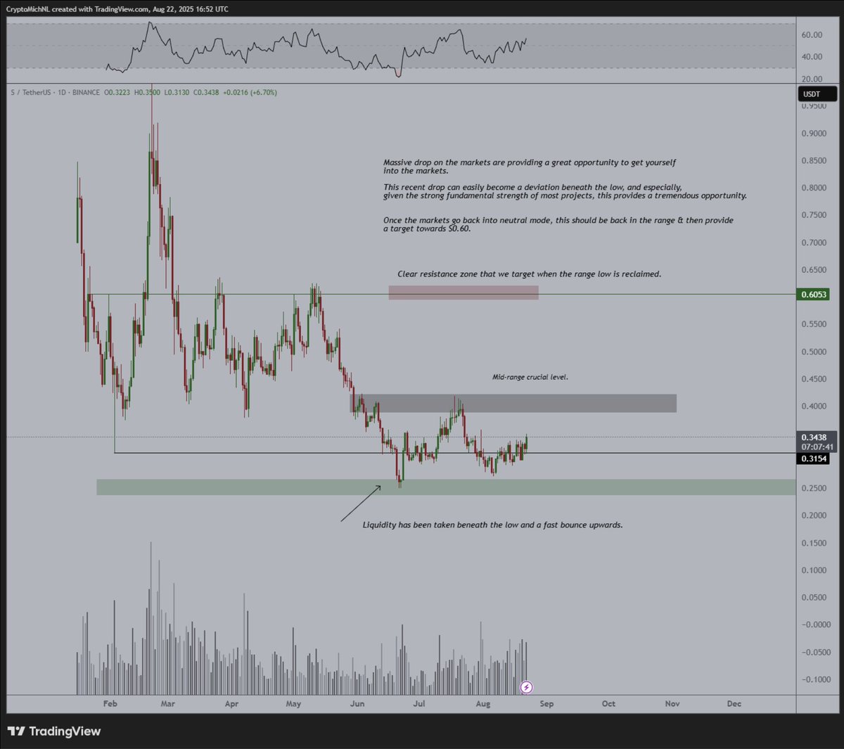 Altcoin Surge Forward: Analyst Targets alt=