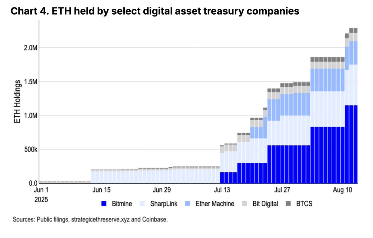 Coinbase Flags Early Indicators of Altcoin Season