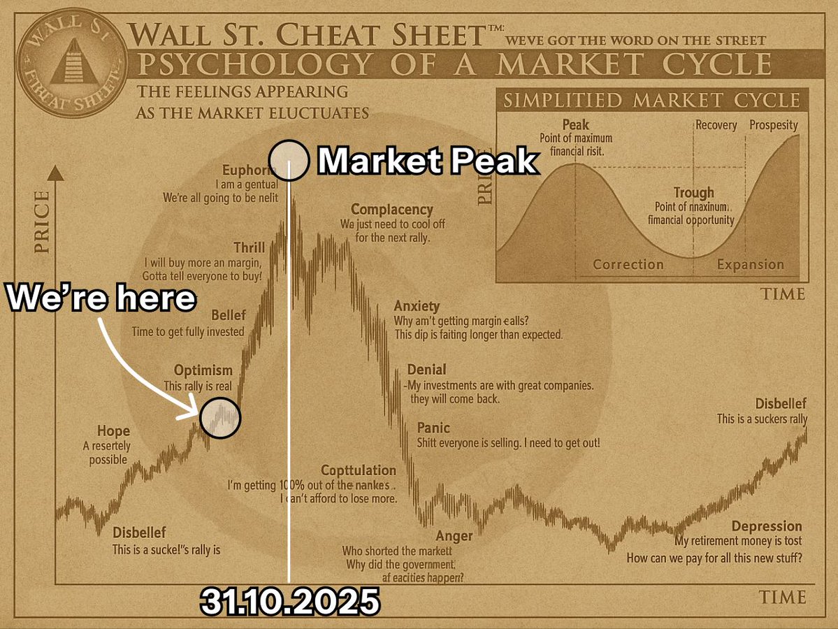 Knowledgeable Predicts Essential Crypto Market Peak Approaching in October