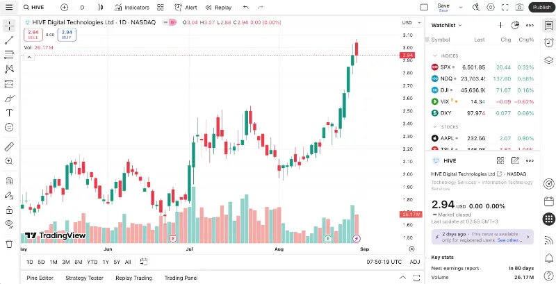 HIVE trading price