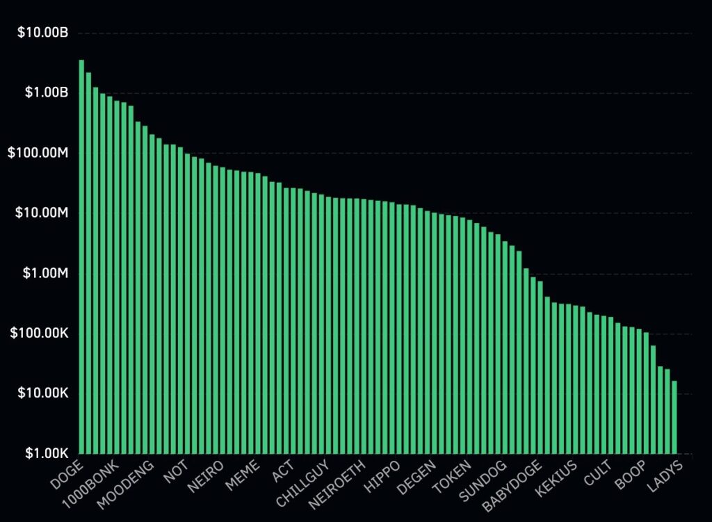 Greatest Meme Cash to Purchase Now as Low Market Cap Tokens Outpace Dogecoin – CryptoDnes EN