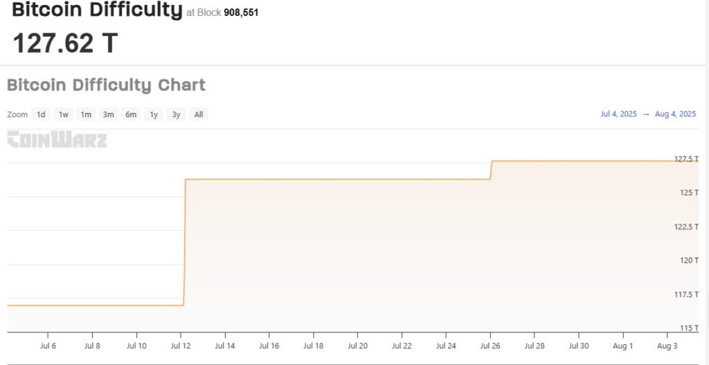 Finest Crypto to Purchase Now as Bitcoin Mining Problem Rises – CryptoDnes EN