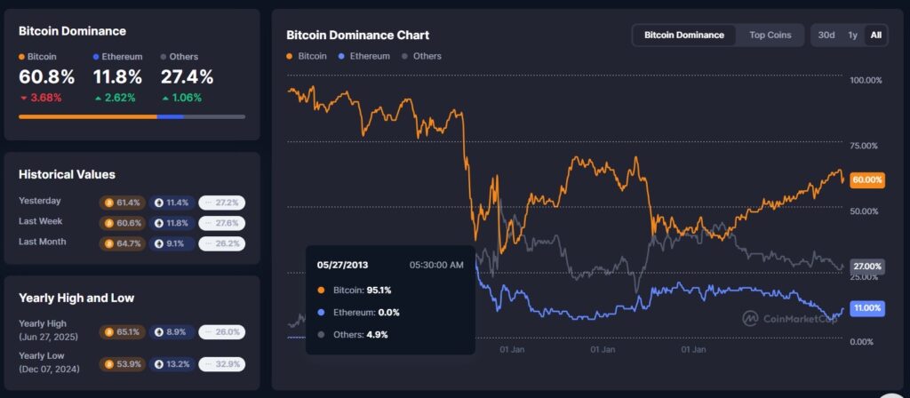 Finest Meme Cash For The Subsequent Bull Run? Crypto Birb Predicts It Will Be Troublesome To Make Cash With Bitcoin – CryptoDnes EN