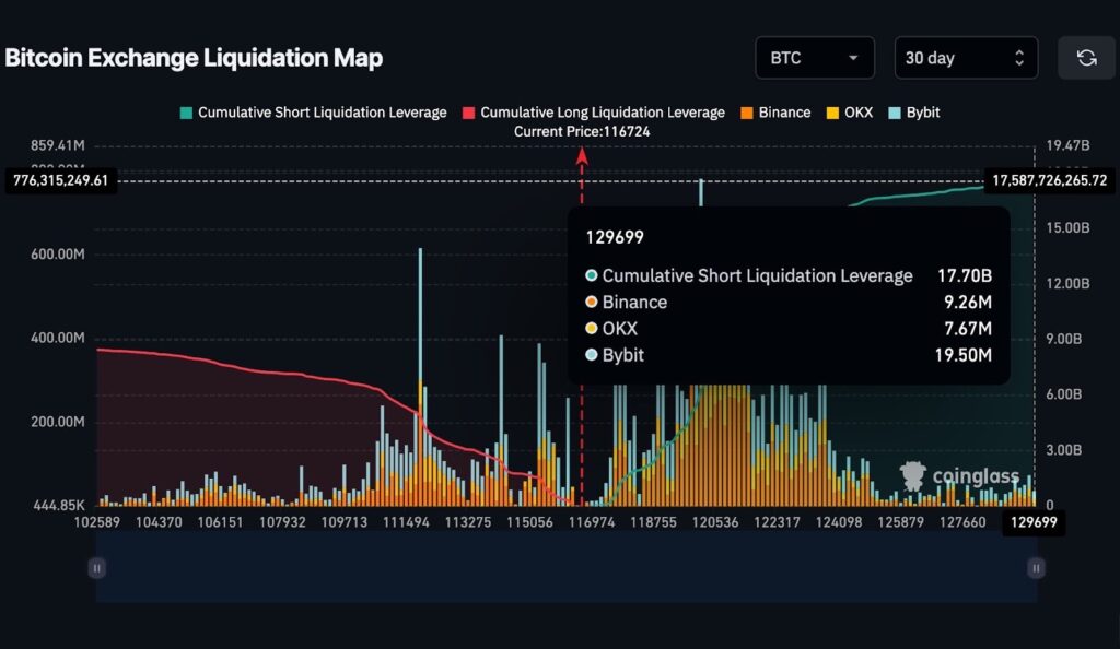 Finest Crypto To Purchase Now As B In Bitcoin Liquidations Loom Above 5,000 Value – CryptoDnes EN