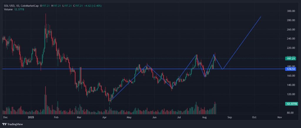 Greatest Crypto to Purchase Now as Solana ETF Choice Delayed to October 16 – CryptoDnes EN