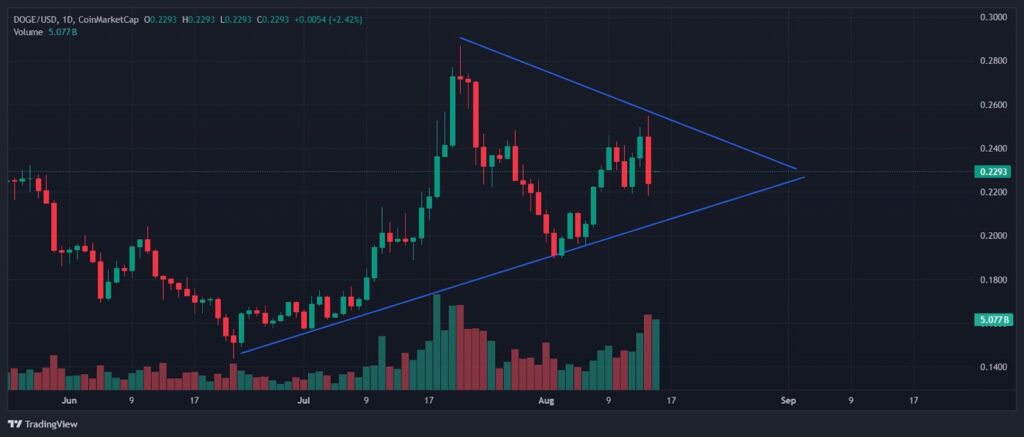 Finest Meme Cash to Purchase Now as Crypto Costs Dip – Pepe Crashes 10% – CryptoDnes EN