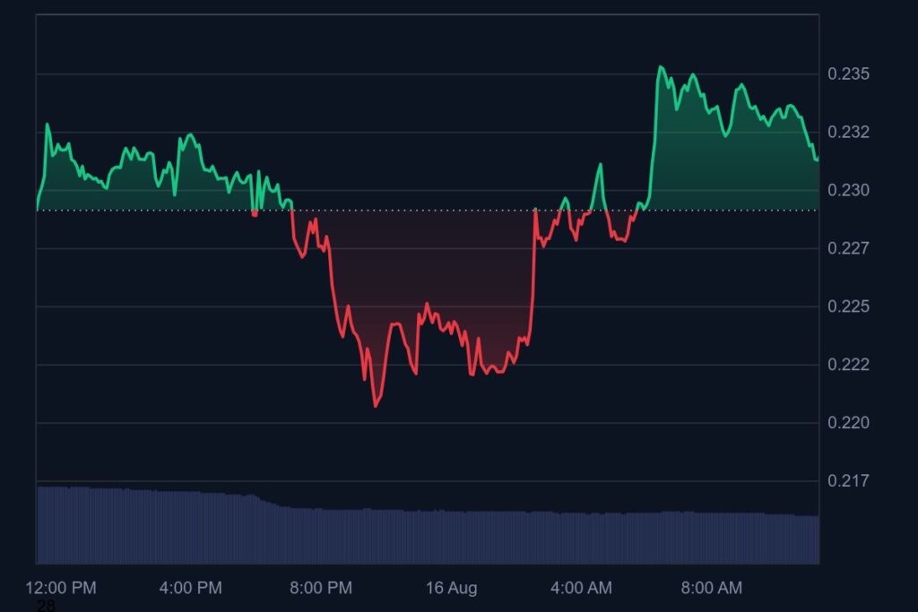 Finest Meme Cash to Purchase As Fed Ends Crypto Oversight – Dogecoin Worth Rises – CryptoDnes EN