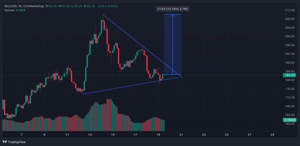 Greatest Crypto to Purchase Now as Solana’s Development Highlights New Alternatives For Altcoins – CryptoDnes EN