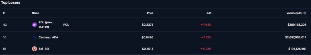 Finest Crypto to Purchase Now as International Market Cap Drops Under T – CryptoDnes EN