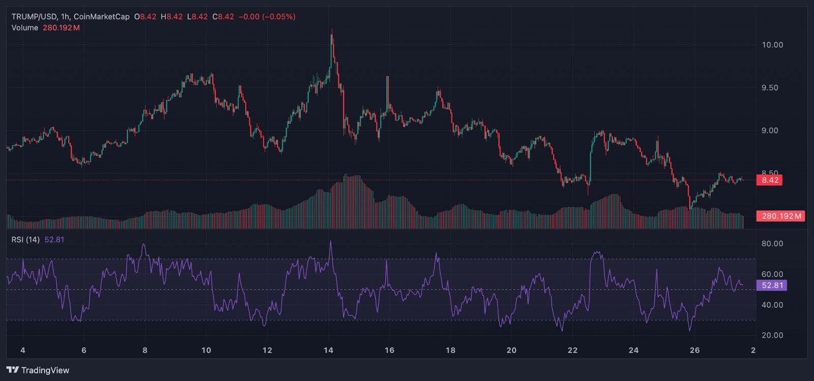 Canary Capital Information S-1 For TRUMP ETF – Greatest Meme Cash That Would possibly Be Subsequent – CryptoDnes EN