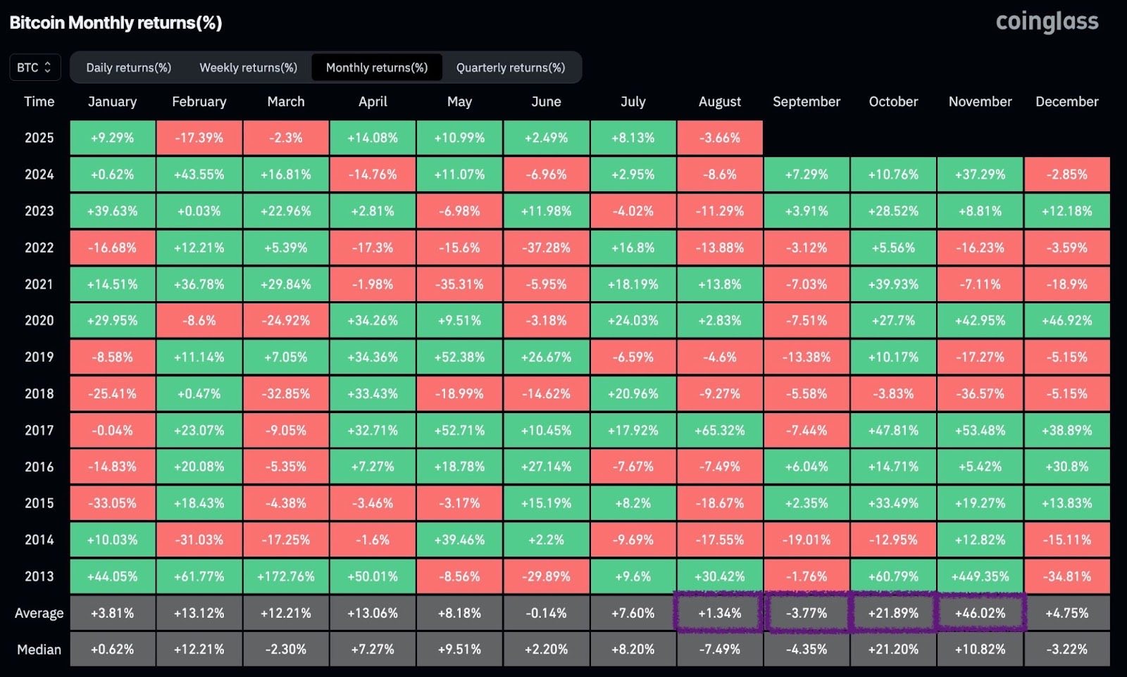 Rising Whale Exercise From Bitcoin Wallets – Greatest Crypto to Purchase Now? – CryptoDnes EN