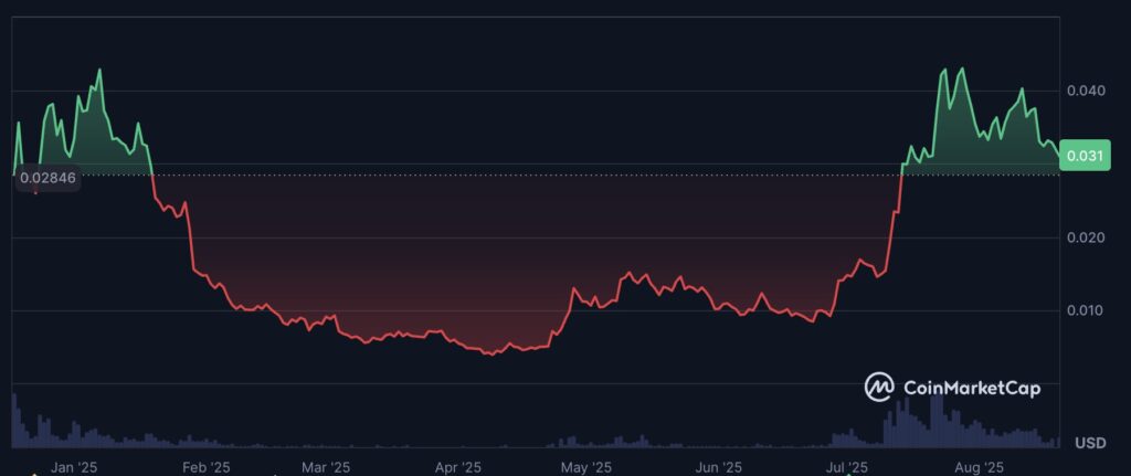 5 Greatest Altcoins To Purchase That May Return 50x by 2026