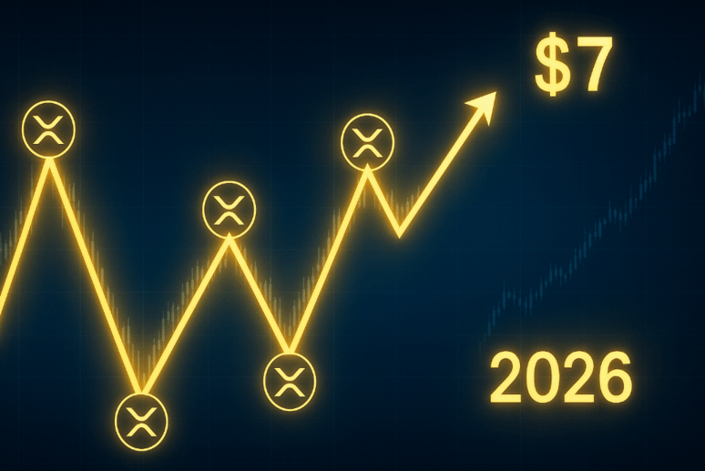XRP W pattern