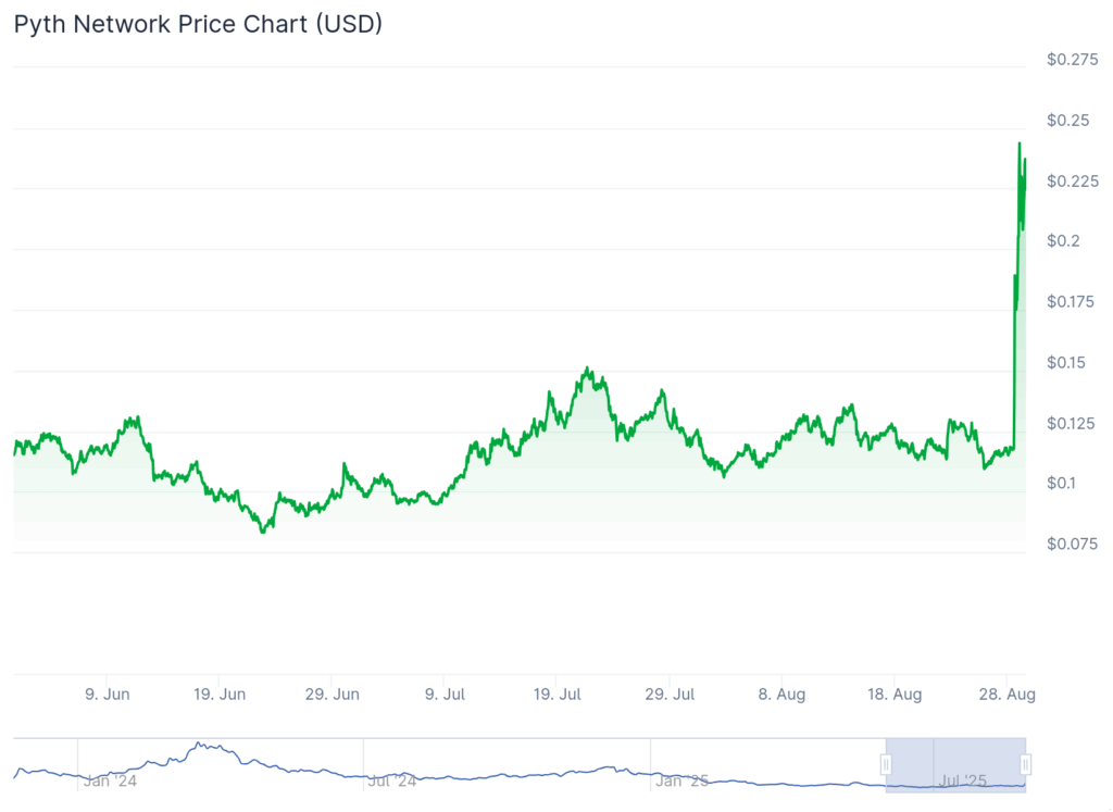Finest Altcoins to Purchase as Prime Analysis Agency Predicts Bitcoin Rally to 0K