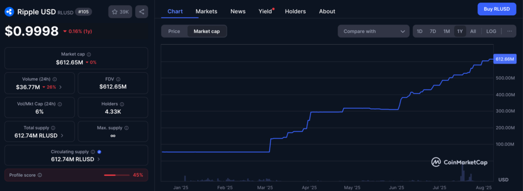 XRP Worth Prediction: Well-known “W” Chart Sample Hints At Rally to  by 2026