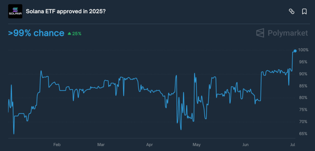 Solana Value Prediction: SOL Cup & Deal with Sample Hints at Rise to 0 as Whales Accumulate Snorter