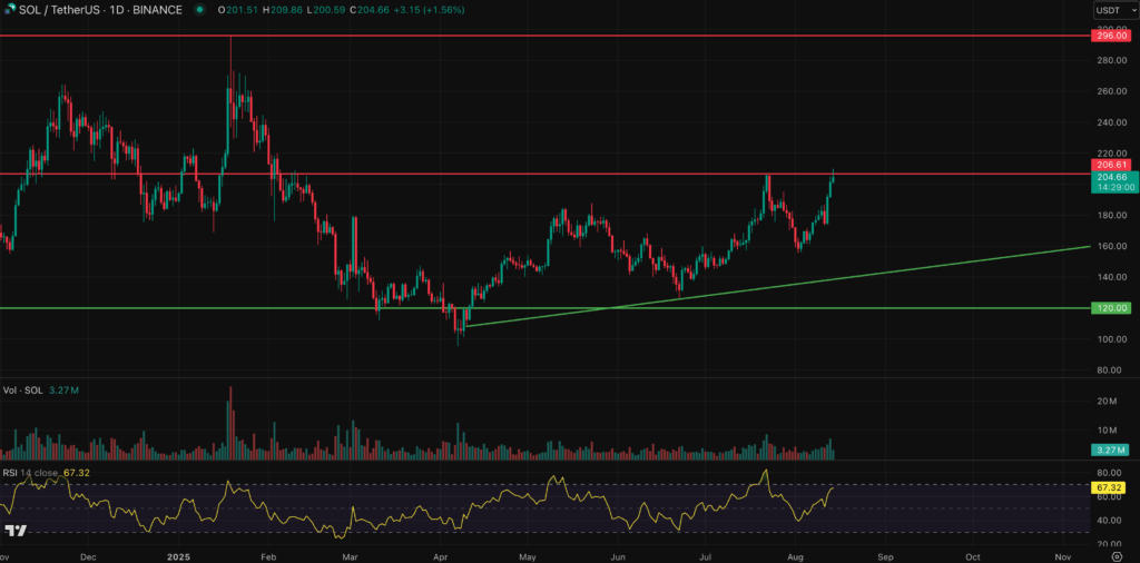 SOL Price Chart-min