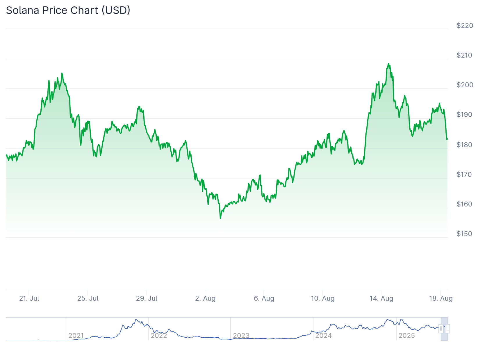 Consultants See Solana at 0 in September: May Bitcoin Hyper Ship Even Extra? – CryptoDnes EN