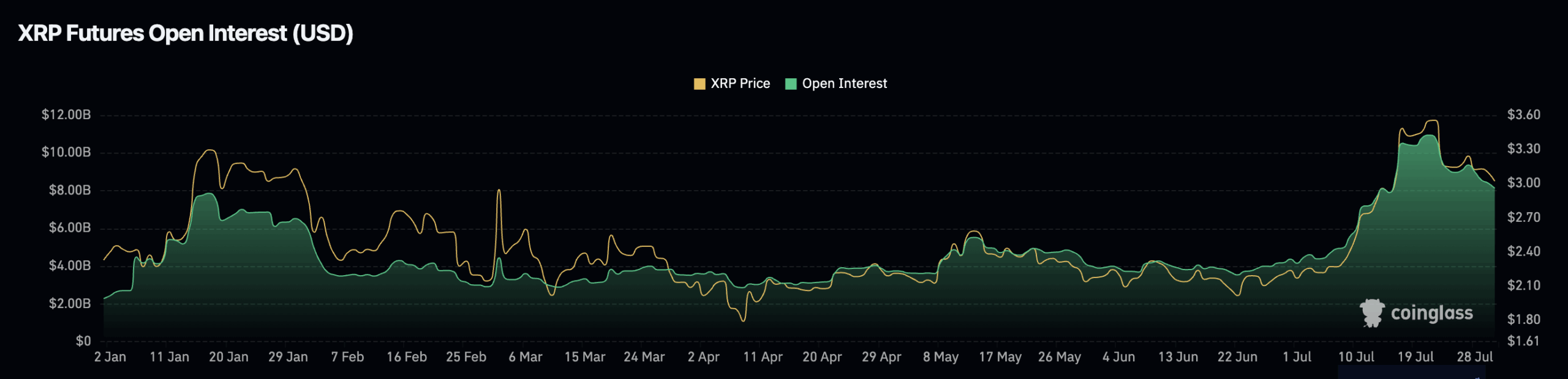 XRP Worth Prediction: Buying and selling Quantity Rise as XRP Hits Key Help at  – Will It Bounce Again?