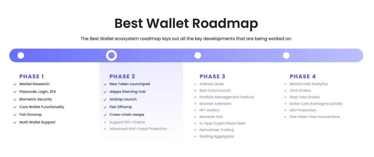 Best Wallet Roadmap