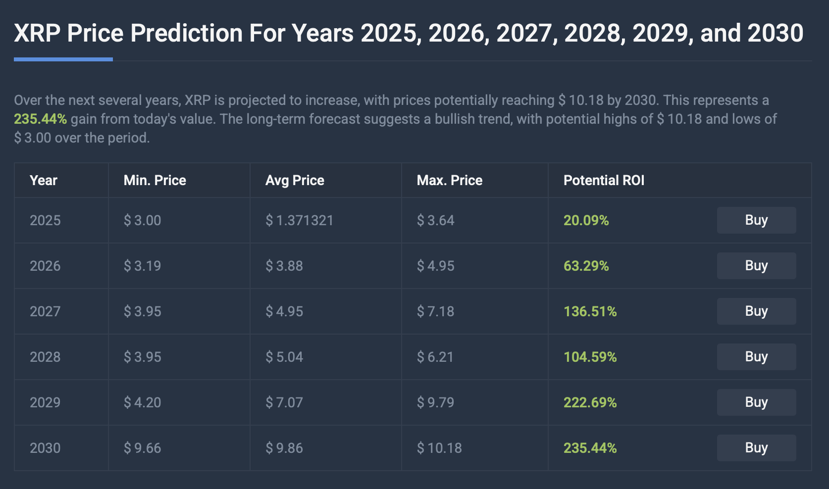 XRP Price Prediction: Where Could It Be Headed Over the Next 5 Years?