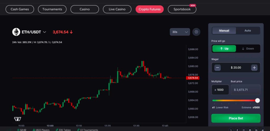 CoinFutures ETH/USDT crypto futures chart.