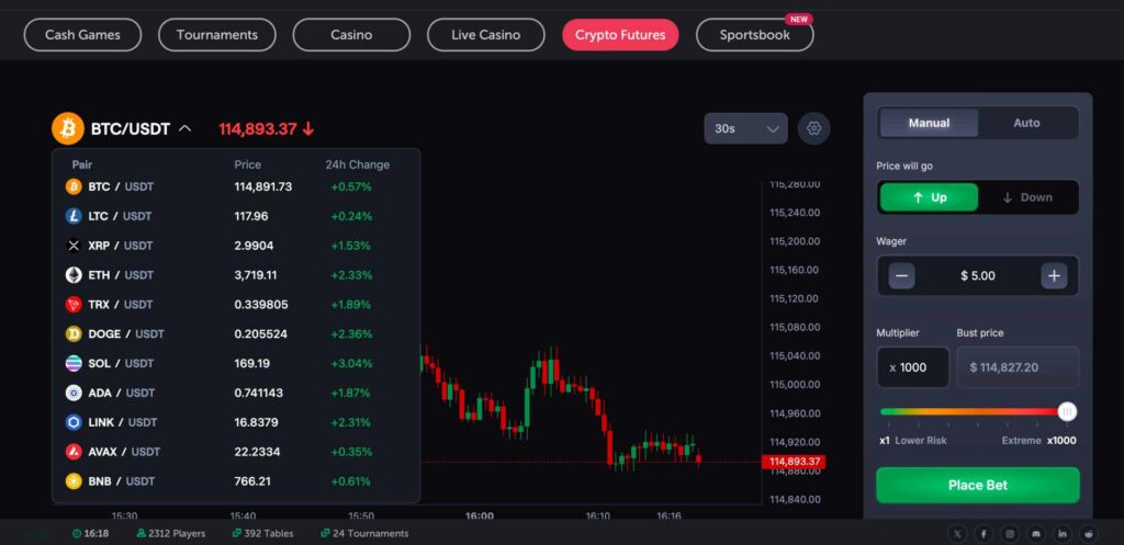 Best Crypto Futures Trading Platforms in 2025