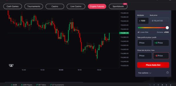 CoinFutures stop-loss options for risk management.