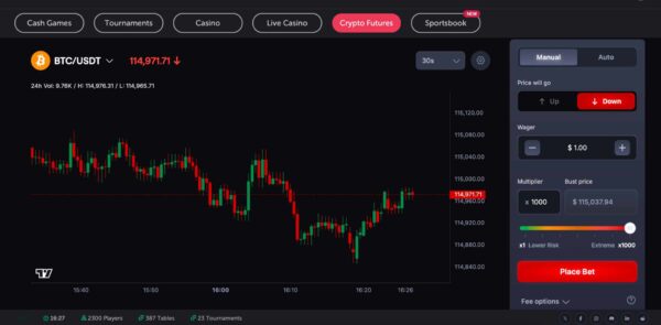 CoinFutures short-sell BTC with 1000x leverage.