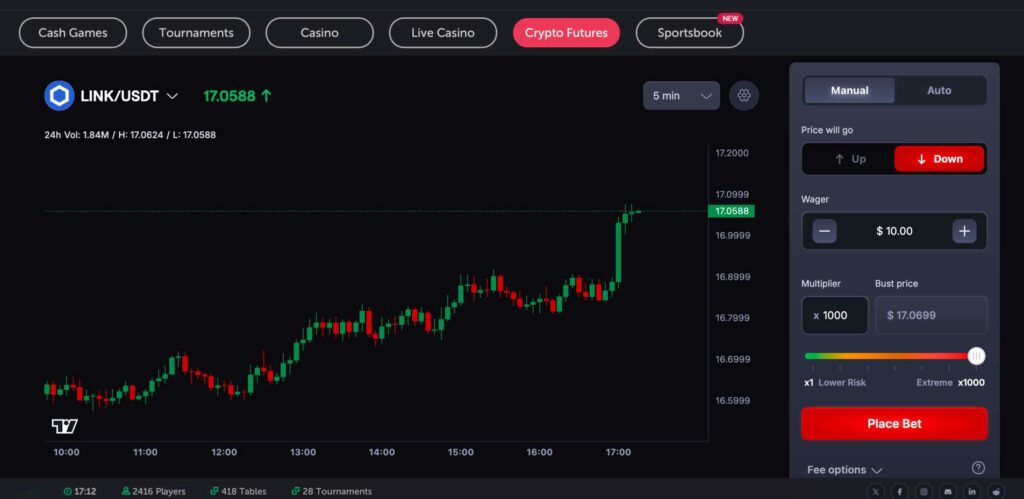 Betting on LINK/USDT on CoinFutures.