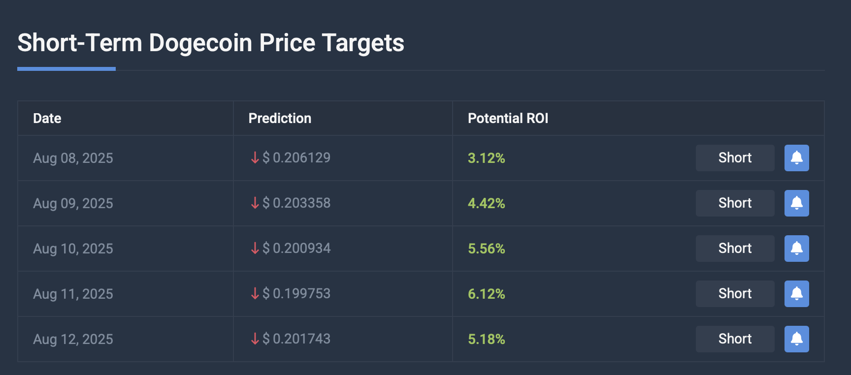 Analysts Eye Bullish Setup Despite Short-term Correction Risk