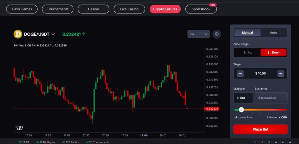 CoinFutures DOGE 100x leverage