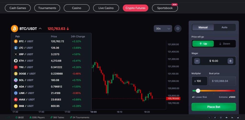 CoinFutures choose a 100x leverage market