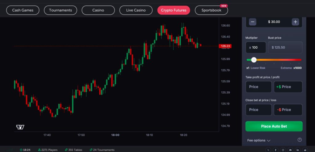 CoinFutures risk management tools in auto mode