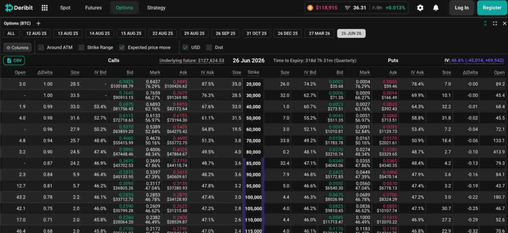 Deribit crypto options BTC