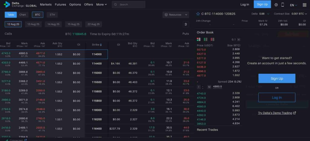 Delta Exchange Global BTC options chain